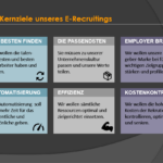 E-Recruiting: Vorteile und Nachteile für Unternehmen im digitalen Zeitalter