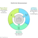 Erdwärme: Vorteile und Nachteile im Überblick für nachhaltige Energieversorgung