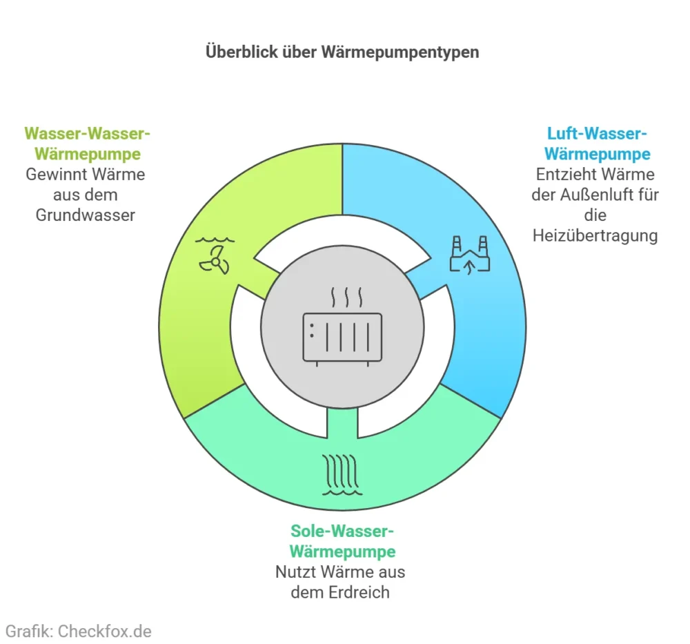 Erdwärme: Vorteile und Nachteile im Überblick für nachhaltige Energieversorgung