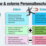Externe Personalbeschaffung: Vorteile und Nachteile im Überblick