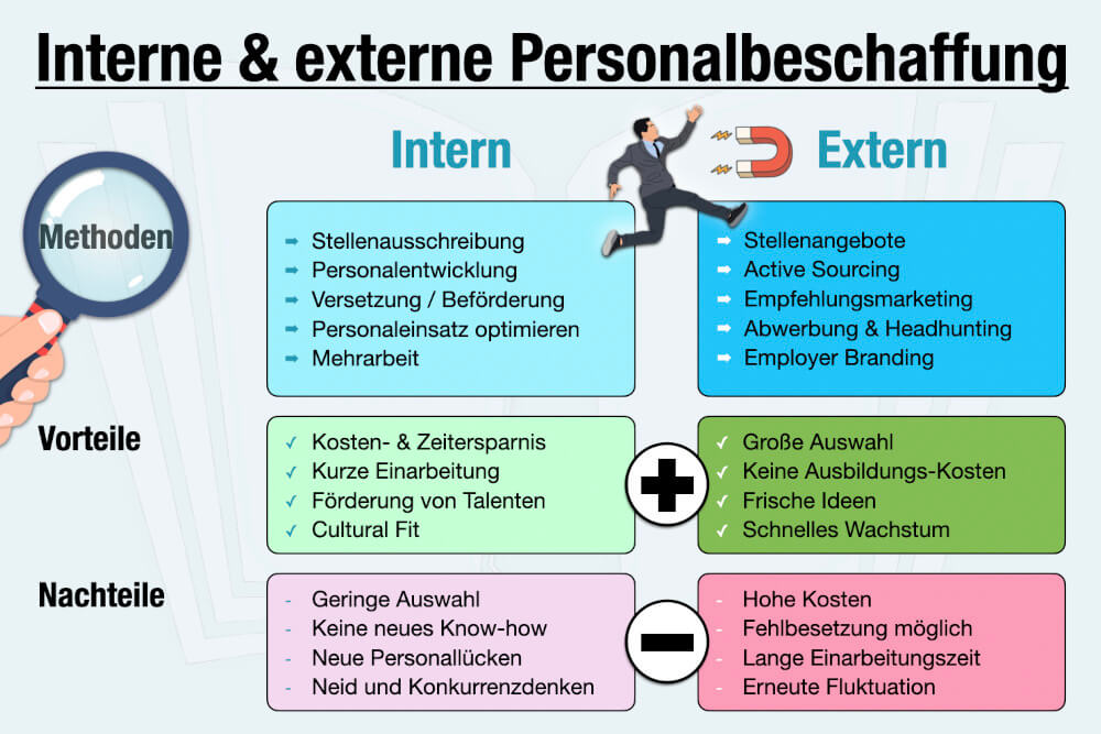 Externe Personalbeschaffung: Vorteile und Nachteile im Überblick