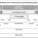 Flexible Arbeitszeiten: Vorteile und Nachteile im Überblick