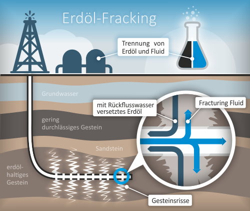 Fracking: Vorteile und Nachteile im Überblick - Alles, was Sie wissen müssen