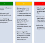 Furchenbewässerung: Vorteile und Nachteile im Überblick