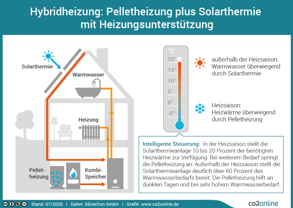 Geothermie: Vorteile und Nachteile im Überblick