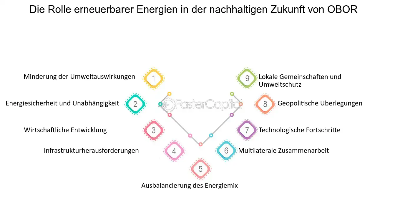 Geothermiekraftwerk: Vorteile und Nachteile für eine nachhaltige Energiezukunft