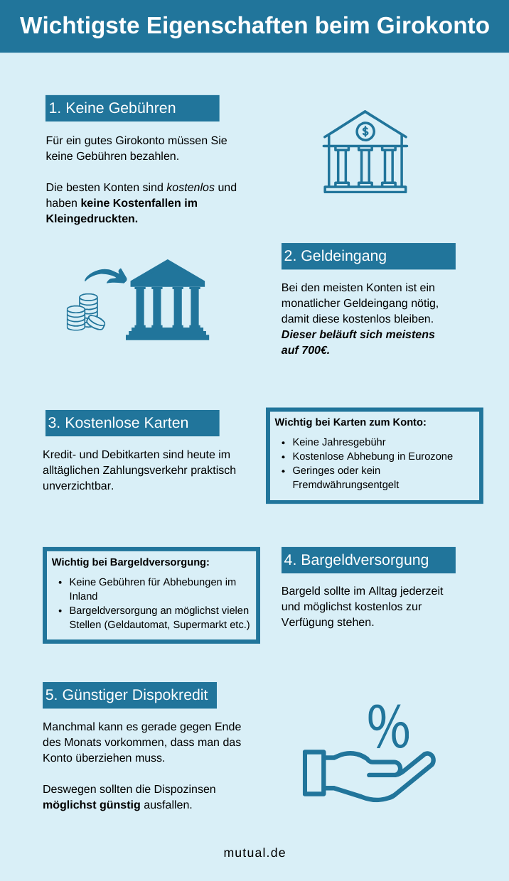Girokonto Vorteile und Nachteile: Alles, was Sie wissen müssen