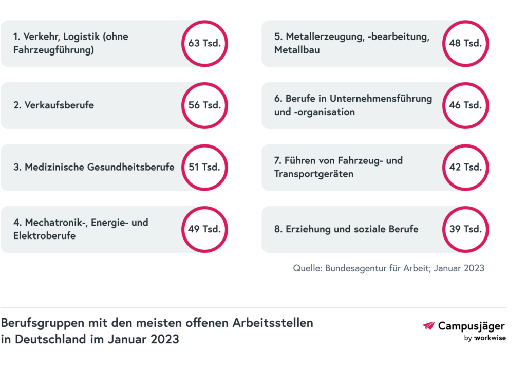 Hobby zum Beruf machen: Vorteile und Nachteile im Überblick