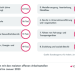 Hobby zum Beruf machen: Vorteile und Nachteile im Überblick