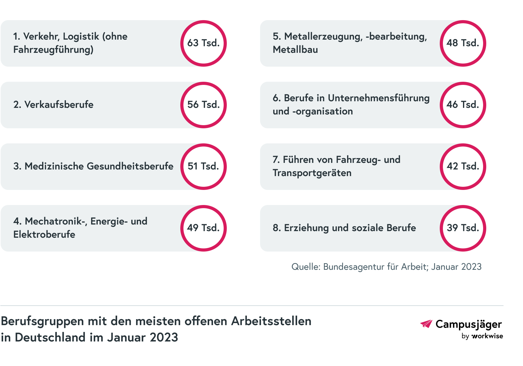 Hobby zum Beruf machen: Vorteile und Nachteile im Überblick