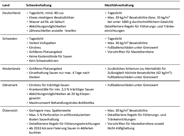 Industrielle Landwirtschaft: Vorteile und Nachteile im Überblick 1 Industrielle Landwirtschaft: Vorteile und Nachteile im Überblick