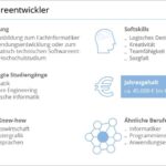 Informatiker: Vorteile und Nachteile – Eine umfassende Analyse für IT-Professionals