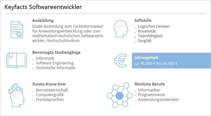 Informatiker: Vorteile und Nachteile – Eine umfassende Analyse für IT-Professionals