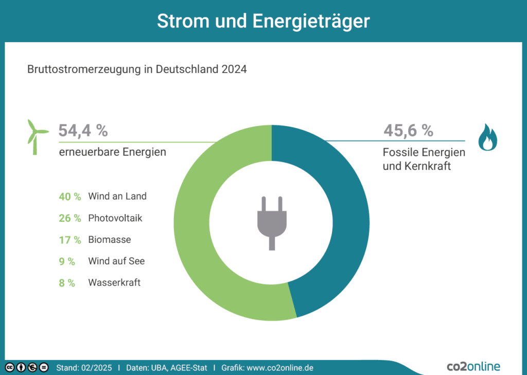 Klimawandel: Vorteile und Nachteile im Überblick
