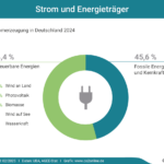 Klimawandel: Vorteile und Nachteile im Überblick
