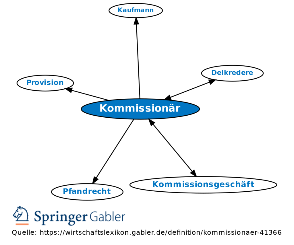 Kommissionär: Vorteile und Nachteile im Überblick 1 Kommissionär: Vorteile und Nachteile im Überblick