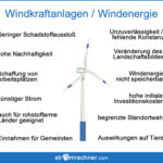 Laufwasserkraftwerk: Vorteile und Nachteile im Überblick