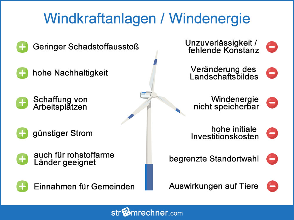 Laufwasserkraftwerk: Vorteile und Nachteile im Überblick