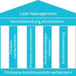 Lean Production: Vorteile und Nachteile im Überblick