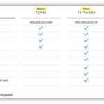 Lebensversicherung: Vorteile und Nachteile im Überblick