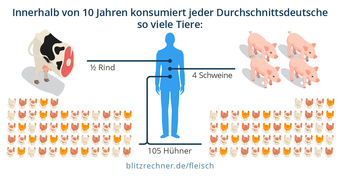 Massentierhaltung: Vorteile und Nachteile im Überblick