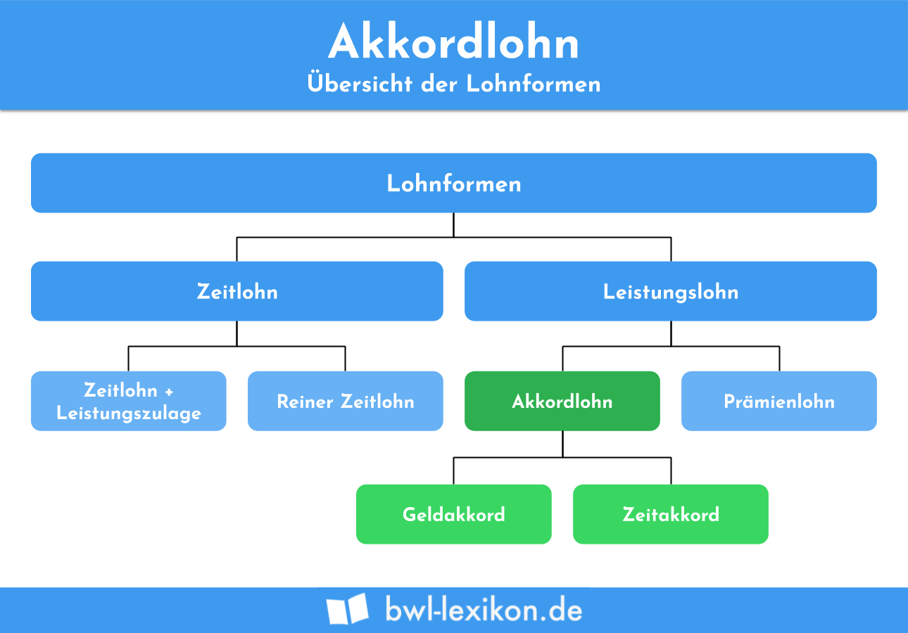 Mindestlohn: Vorteile und Nachteile im Überblick