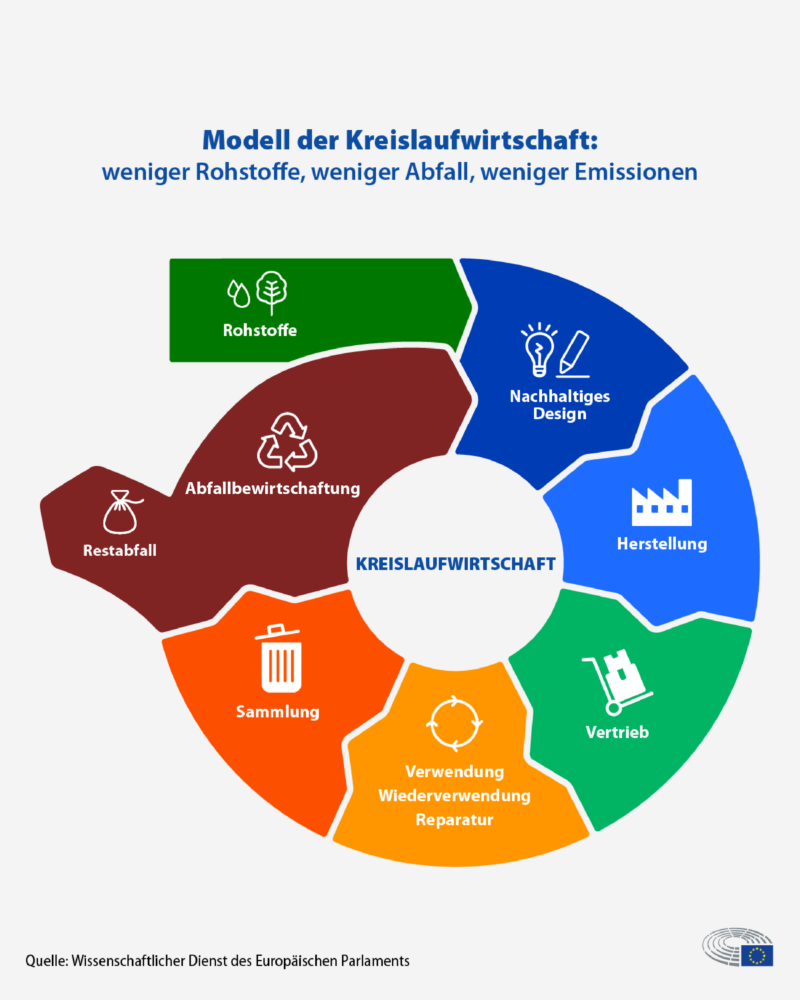 Mülltrennung: Vorteile und Nachteile für eine nachhaltige Zukunft