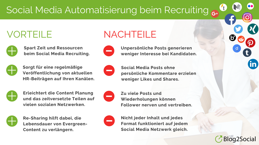 Nachfassaktion: Vorteile und Nachteile für Ihr Unternehmen im Überblick 1 Nachfassaktion: Vorteile und Nachteile für Ihr Unternehmen im Überblick