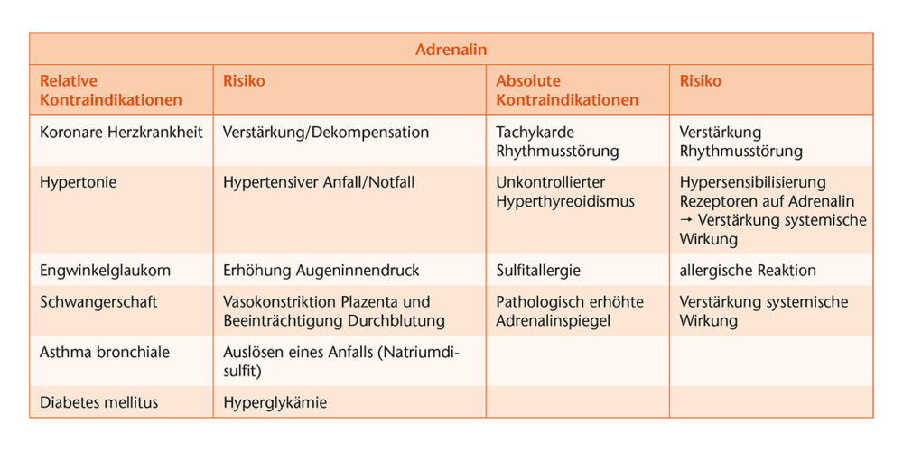Orale Applikation: Vorteile und Nachteile für Ihre Gesundheit 1 Orale Applikation: Vorteile und Nachteile für Ihre Gesundheit