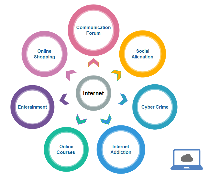 Partnersuche im Internet: Vorteile und Nachteile im Überblick 1 Partnersuche im Internet: Vorteile und Nachteile im Überblick