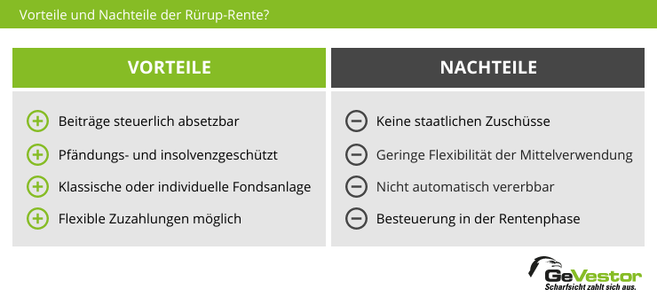 Riester Rente: Vorteile und Nachteile im Überblick 1 Riester Rente: Vorteile und Nachteile im Überblick