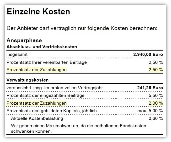 Rürup Rente: Vorteile und Nachteile im Detail erklärt 1 Rürup Rente: Vorteile und Nachteile im Detail erklärt