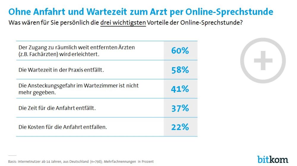 Schulmedizin: Vorteile und Nachteile im Überblick 2 Schulmedizin: Vorteile und Nachteile im Überblick