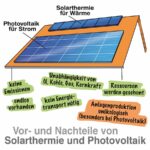 Solarthermie: Vorteile und Nachteile im Detail