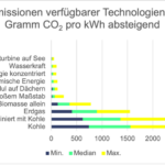 Sonnenenergie: Vorteile und Nachteile im Überblick