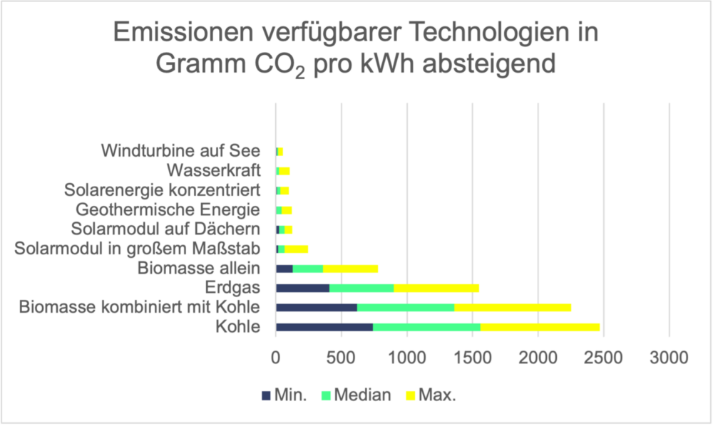 Sonnenenergie: Vorteile und Nachteile im Überblick