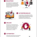 Stellenbeschreibung: Vorteile und Nachteile für Arbeitgeber und Arbeitnehmer