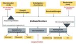 Teilzeit: Vorteile und Nachteile für Arbeitgeber im Überblick