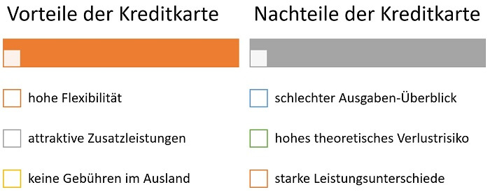 Vollbedienung: Vorteile und Nachteile im Überblick 1 Vollbedienung: Vorteile und Nachteile im Überblick