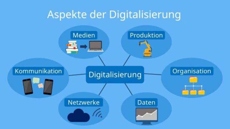 Vorteile Und Nachteile Der Digitalisierung: Eine Umfassende Analyse Für ...