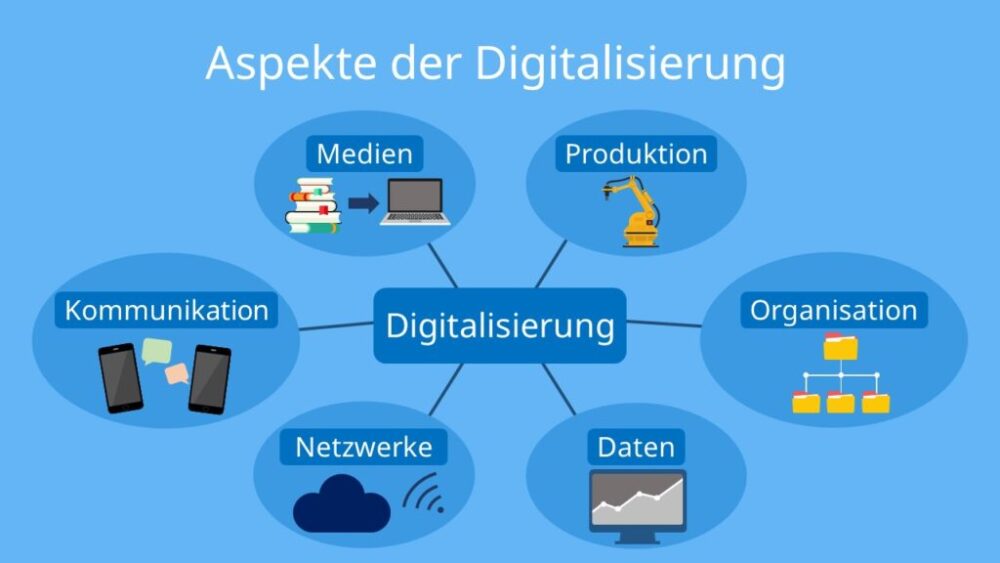 Vorteile und Nachteile der Digitalisierung: Eine umfassende Analyse für Unternehmen und Verbraucher 1 Vorteile und Nachteile der Digitalisierung: Eine umfassende Analyse für Unternehmen und Verbraucher