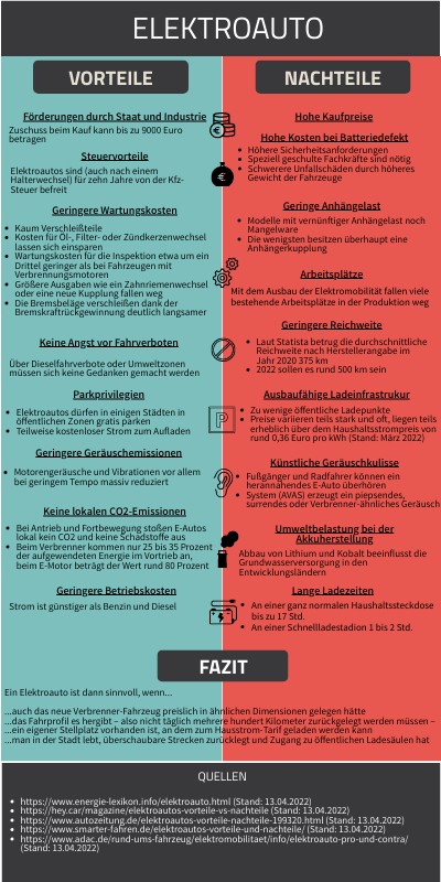 Vorteile und Nachteile der Elektromobilität: Eine umfassende Analyse