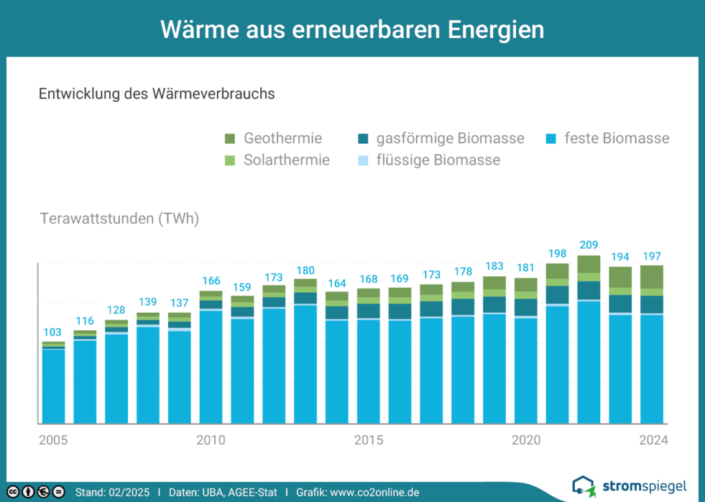 Vorteile und Nachteile der Erneuerbaren Energien: Eine Umfassende Analyse