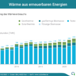 Vorteile und Nachteile der Erneuerbaren Energien: Eine Umfassende Analyse