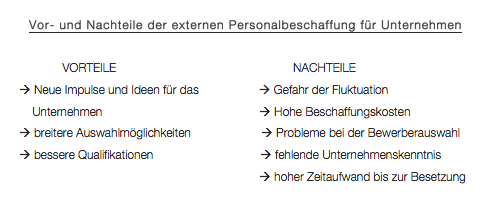 Vorteile und Nachteile der externen Personalbeschaffung: Eine umfassende Analyse 2 Vorteile und Nachteile der externen Personalbeschaffung: Eine umfassende Analyse