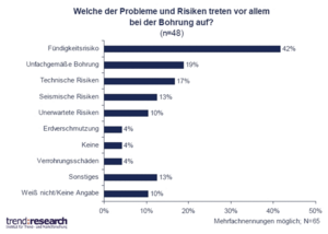 Vorteile und Nachteile der Geothermie: Eine umfassende Analyse 1 Vorteile und Nachteile der Geothermie: Eine umfassende Analyse