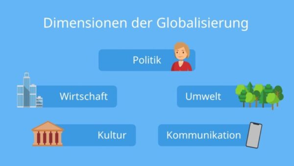 Die Wichtigsten GmbH Vorteile Und Nachteile: Ein Umfassender Leitfaden