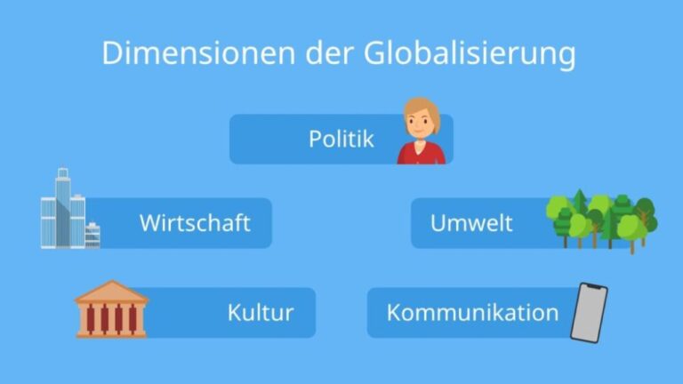 Globalisierung: Vorteile Und Nachteile Für Die Weltwirtschaft