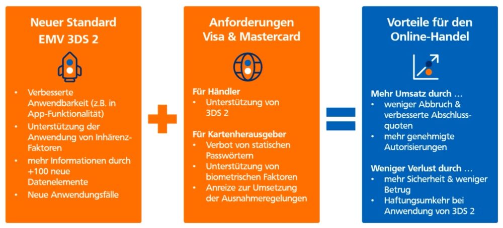 Vorteile und Nachteile der Kartenzahlung für Unternehmen: Eine umfassende Analyse 1 Vorteile und Nachteile der Kartenzahlung für Unternehmen: Eine umfassende Analyse