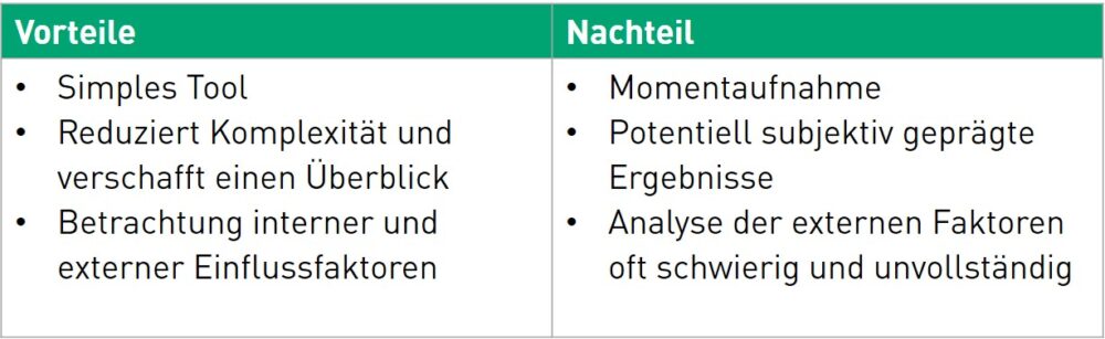 Vorteile und Nachteile der Sekundärforschung: Eine umfassende Analyse 1 Vorteile und Nachteile der Sekundärforschung: Eine umfassende Analyse